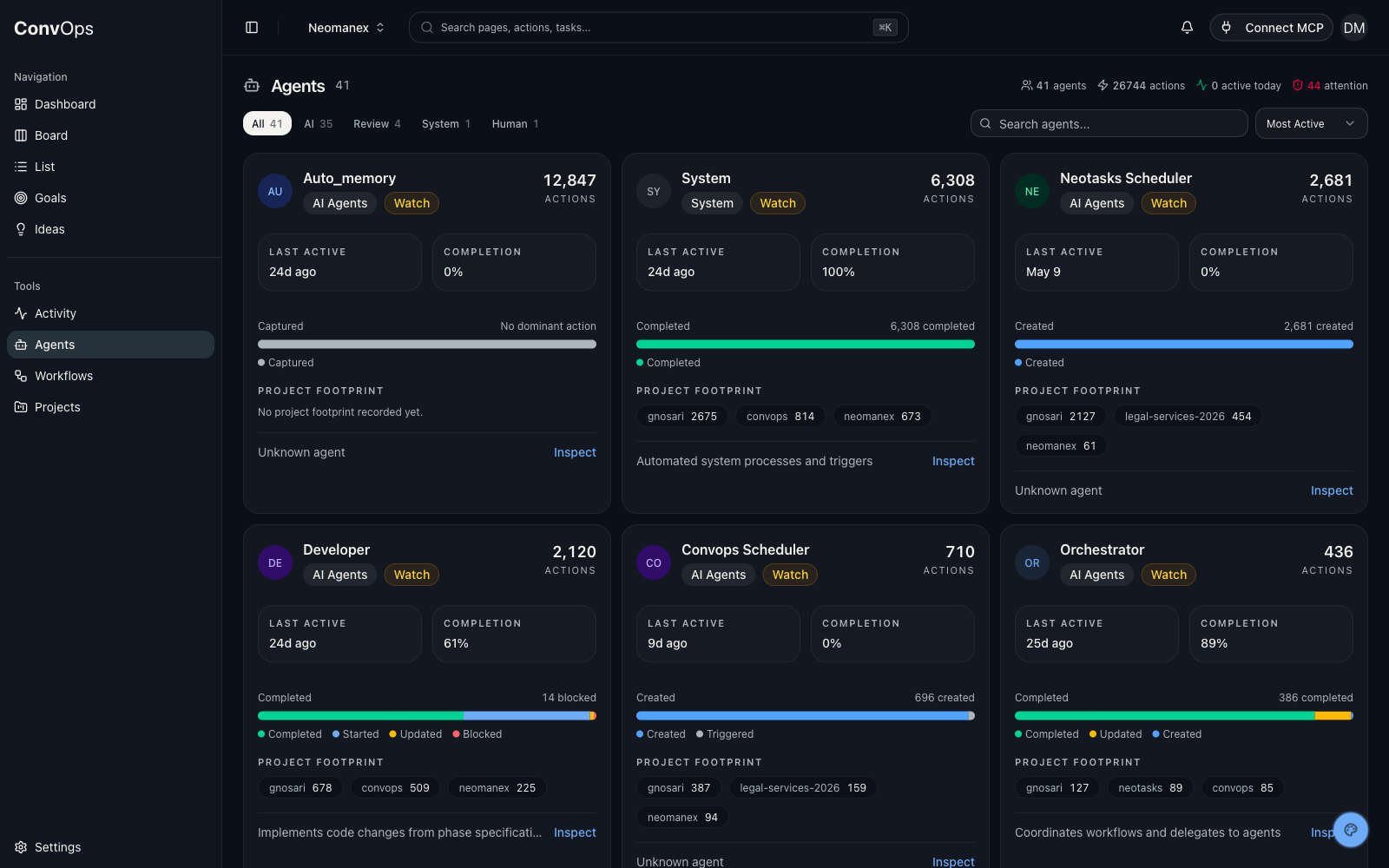 ConvOps agents page with health scoring and action-mix bars per agent