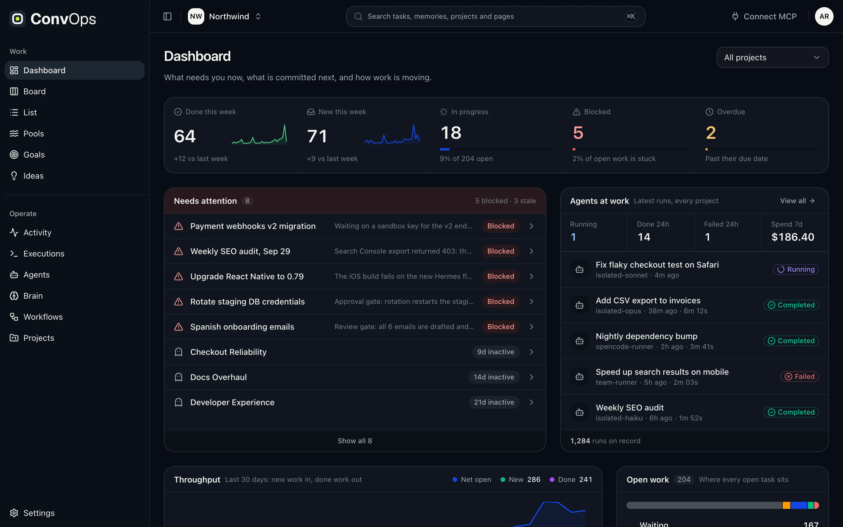 ConvOps dashboard with weekly done, new, in-progress, blocked and overdue counts, a needs-attention list of blocked tasks and stale goals, and recent agent runs with spend.