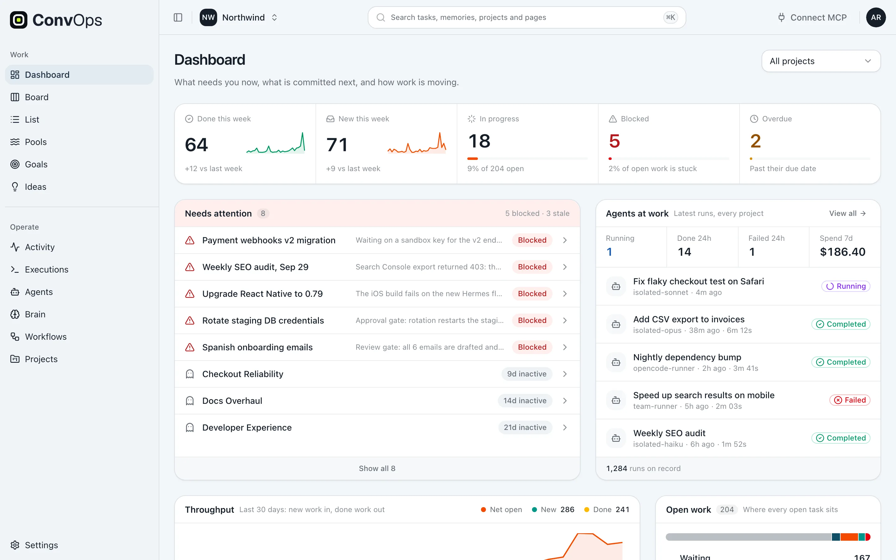 ConvOps dashboard with weekly done, new, in-progress, blocked and overdue counts, a needs-attention list of blocked tasks and stale goals, and recent agent runs with spend.