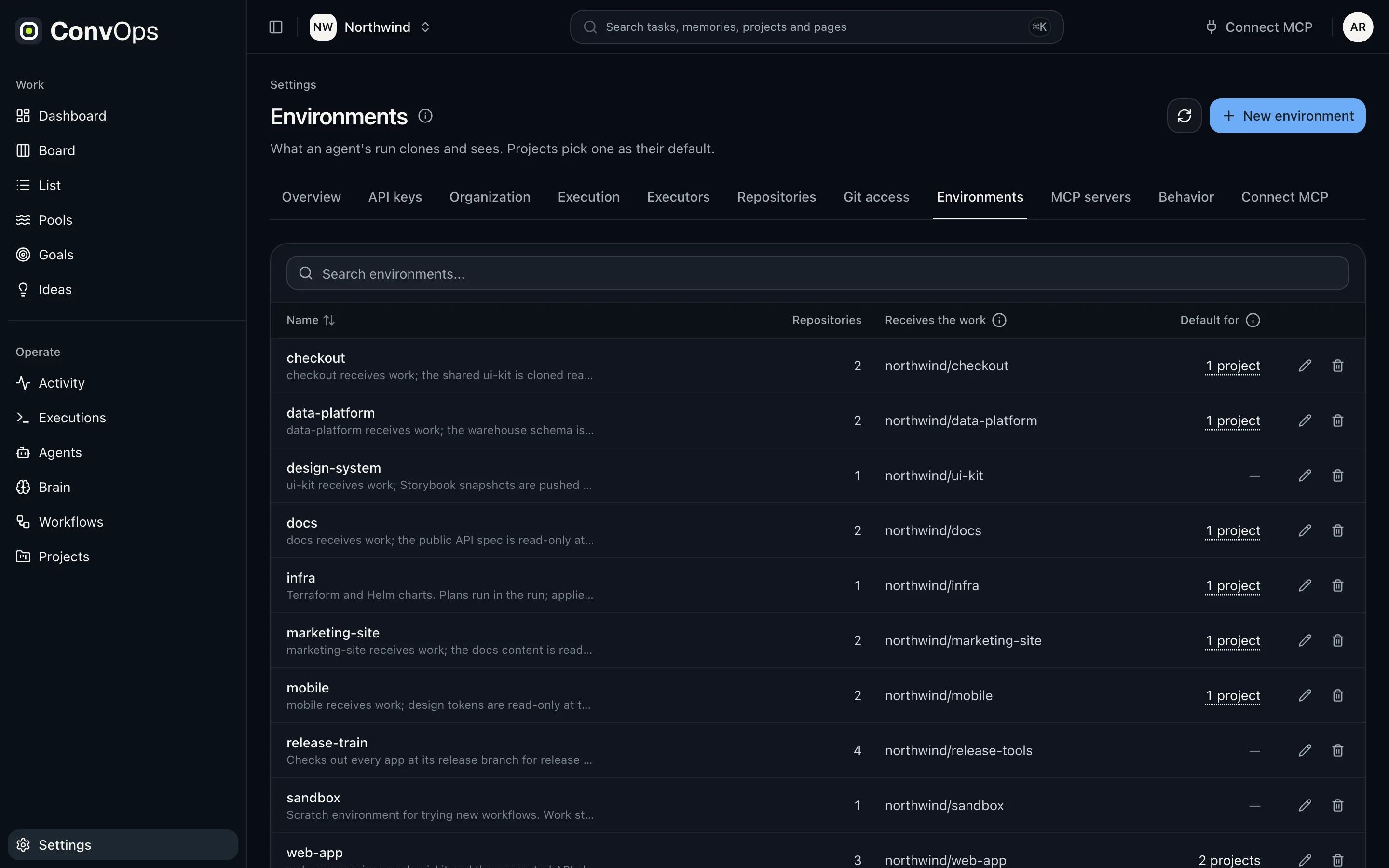 Environments settings table listing environments with their repository count, the repository that receives the work and how many projects use each one as default.