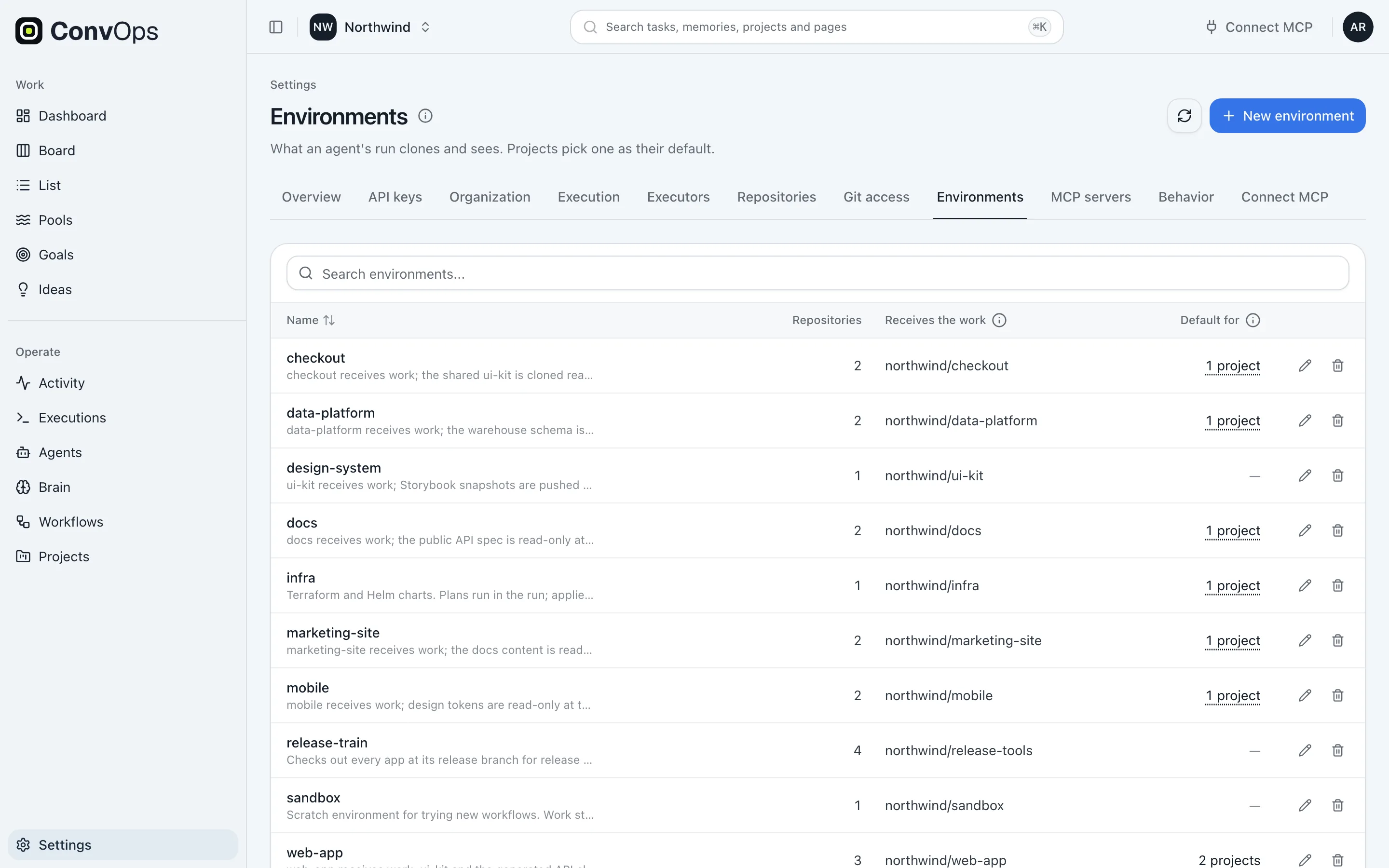 Environments settings table listing environments with their repository count, the repository that receives the work and how many projects use each one as default.