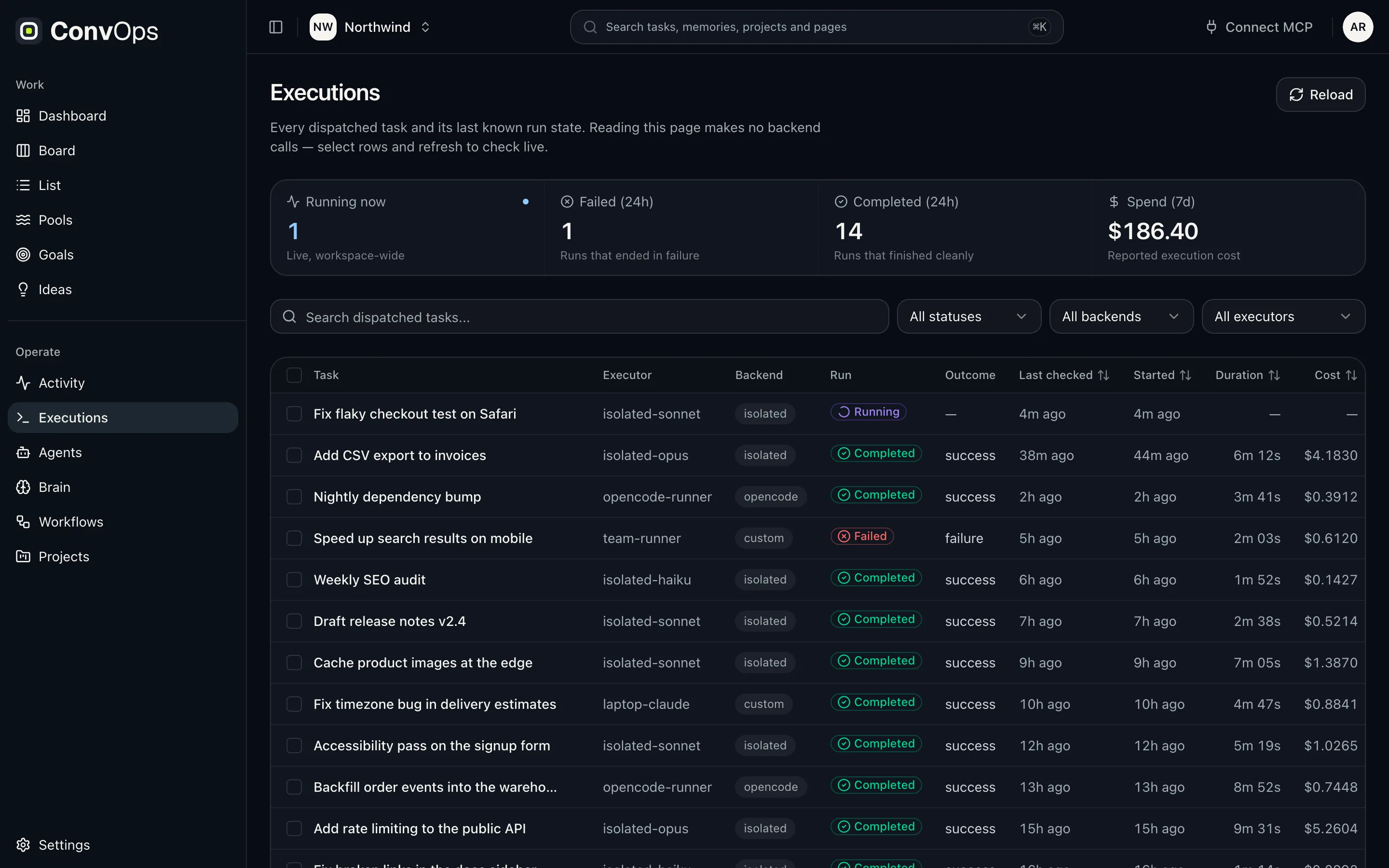 Executions page with running, failed, completed and seven-day spend tiles above a table of dispatched tasks showing executor, backend, run status, outcome, timing and cost.