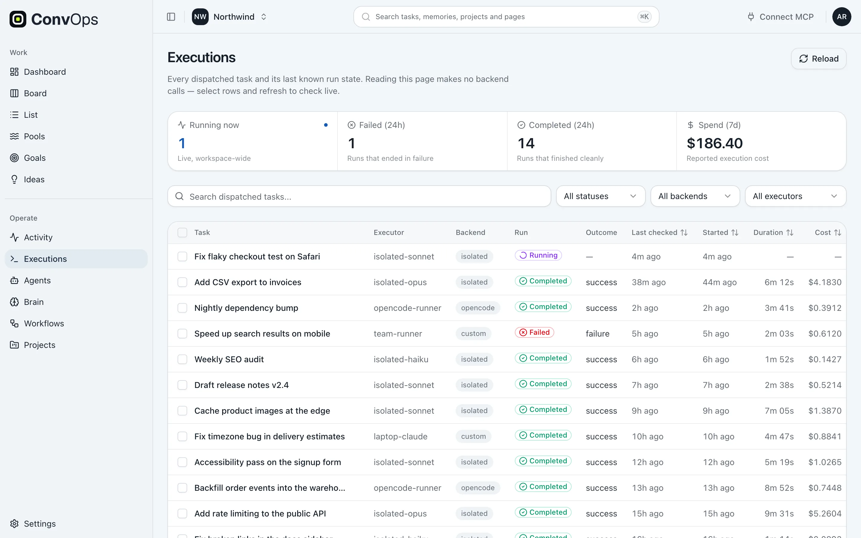Executions page with running, failed, completed and seven-day spend tiles above a table of dispatched tasks showing executor, backend, run status, outcome, timing and cost.