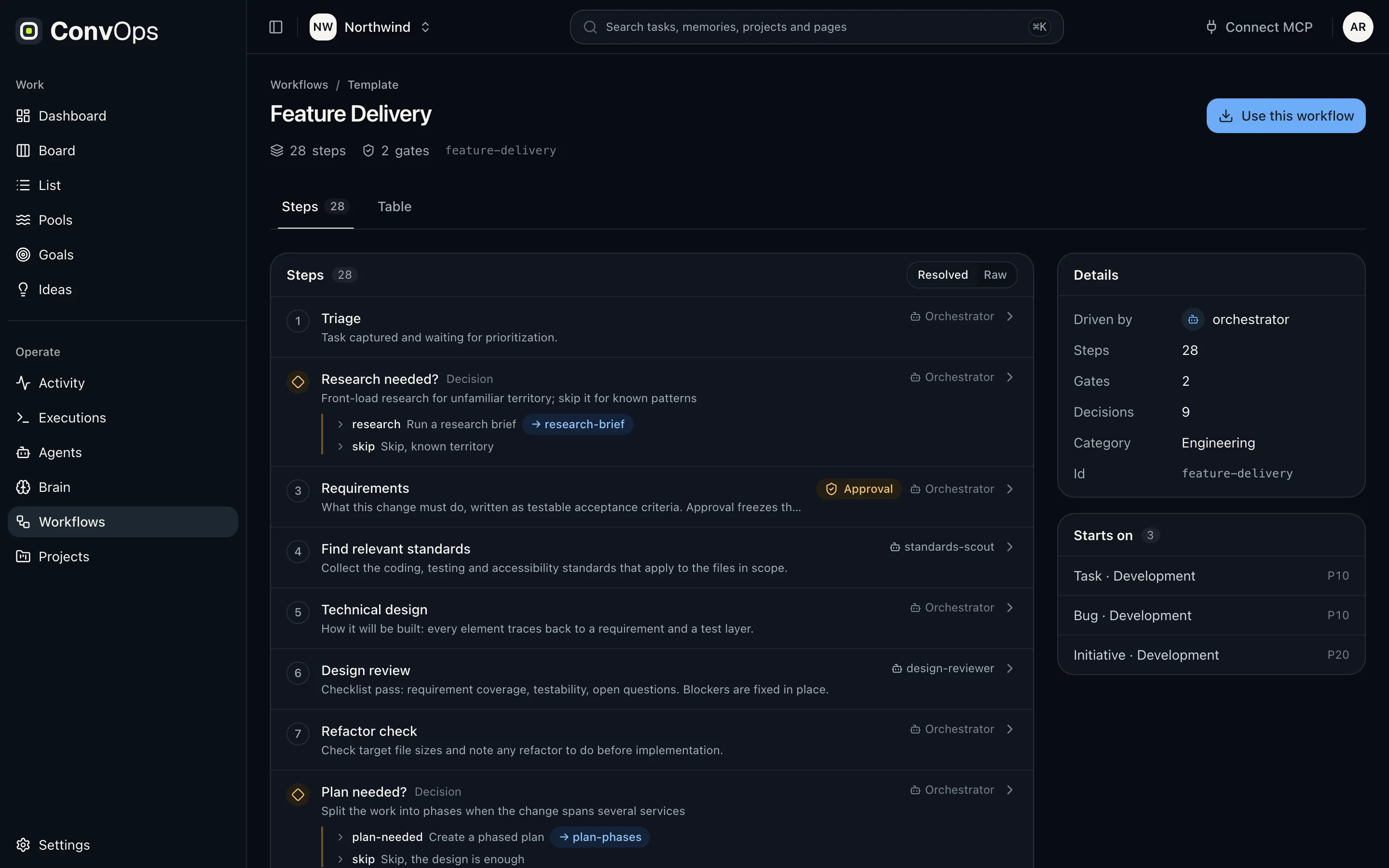 Feature Delivery workflow template showing numbered steps, decision branches and an approval gate, with a details panel listing steps, gates, decisions and which task types it starts on.