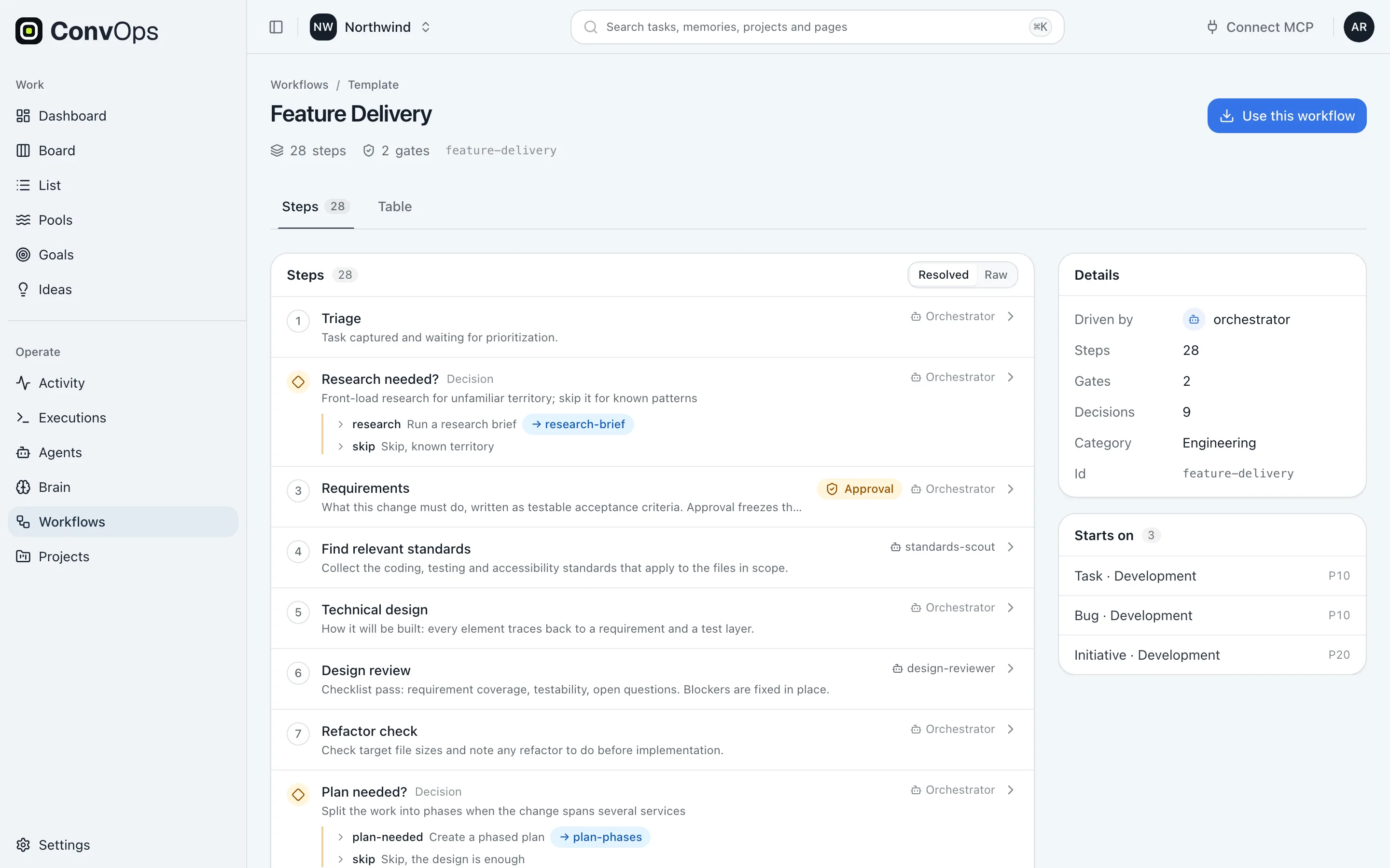 Feature Delivery workflow template showing numbered steps, decision branches and an approval gate, with a details panel listing steps, gates, decisions and which task types it starts on.